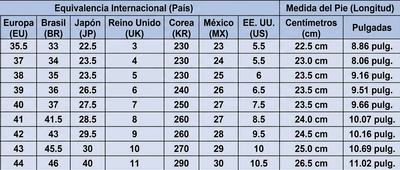 Guía de tallas
