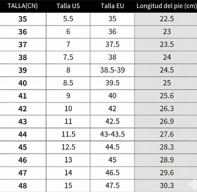 Guía de tallas